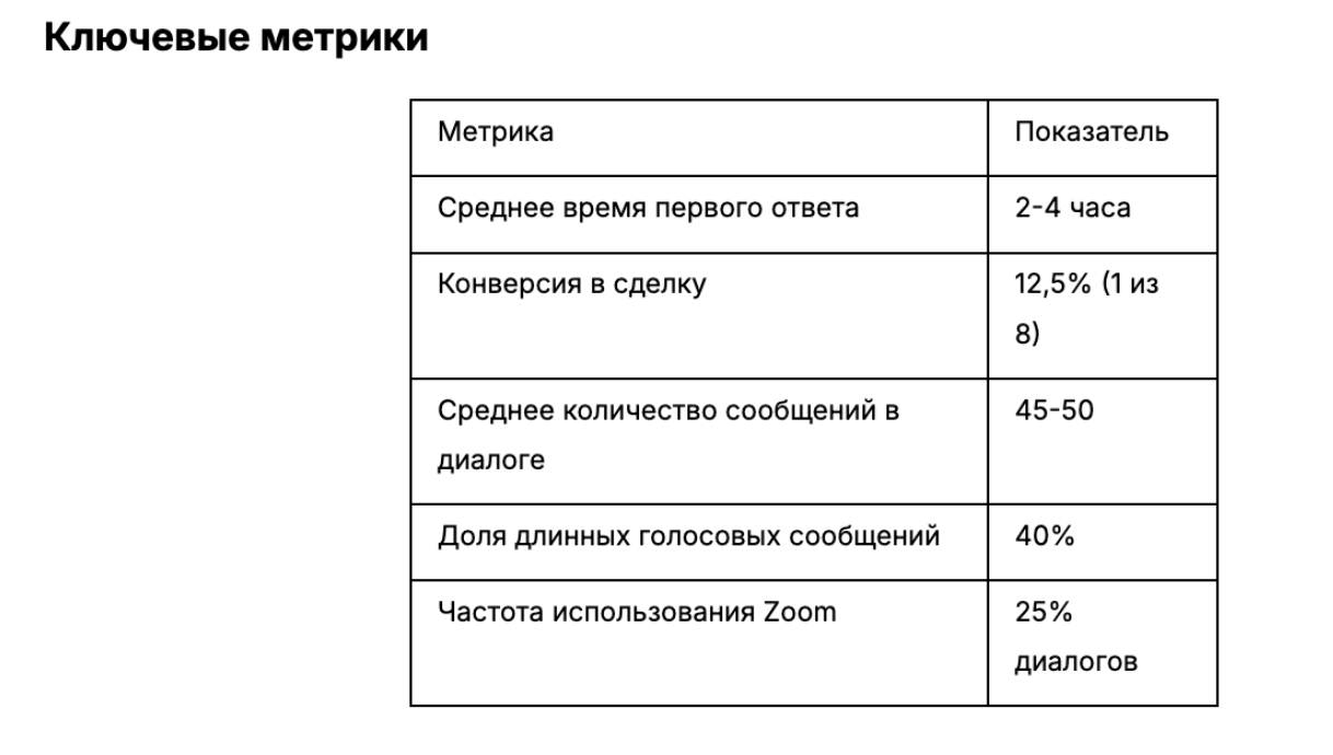 Результаты аудита коммуникаций